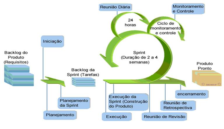 scrum